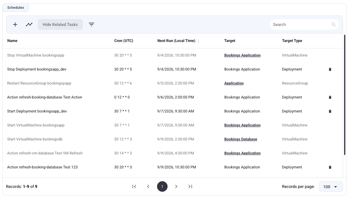 Related Tasks View